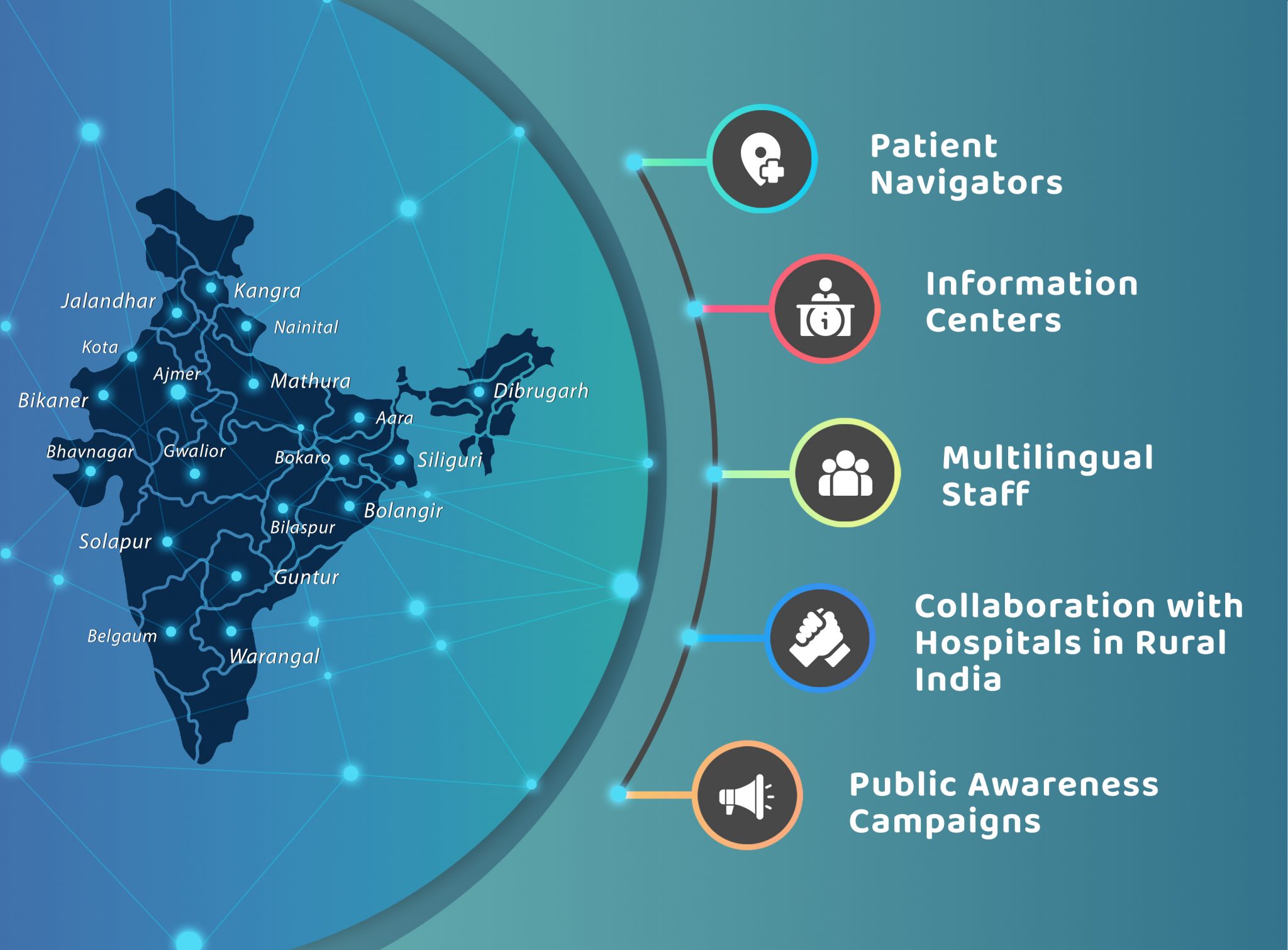 Connecting Bharat with major Medical Hubs - MANGOHOMZ